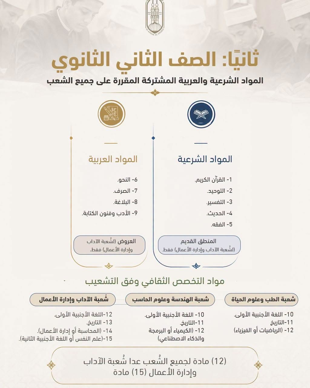 مواد البكالوريا الأزهرية 2027.. ماذا سيدرس طلاب ال مواد البكالوريا الأزهرية 2027.. ماذا سيدرس طلاب ال